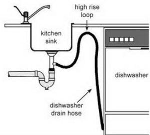 Dishwasher Leaking? Step-by-Step Guide to troubleshoot for 5 brands
