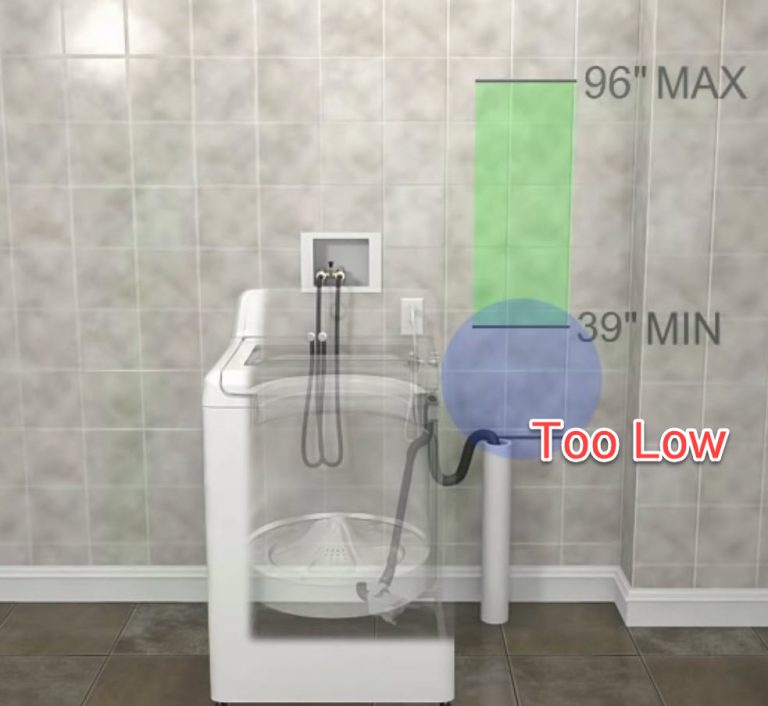 How to prevent back flow on Washing Machine Drain Hose? 3 easy tips