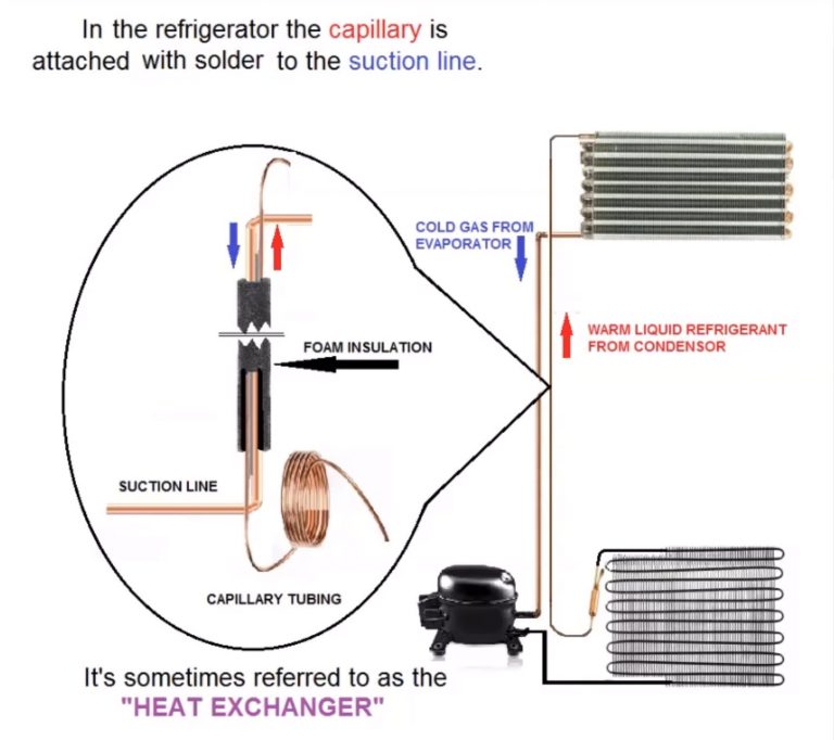 Why Is Your Samsung Fridge Not Cooling? First Troubleshooting Steps To
