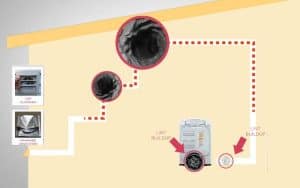 LG Dryer Flow Sense - What It Is And How It Works? - How To Fix It