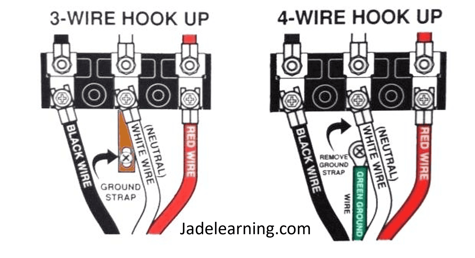 [SOLVED] Dryer Keeps Tripping Breaker? 5 Essential Things To Check